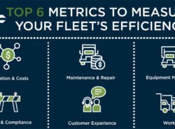 The ROI of Driver Support